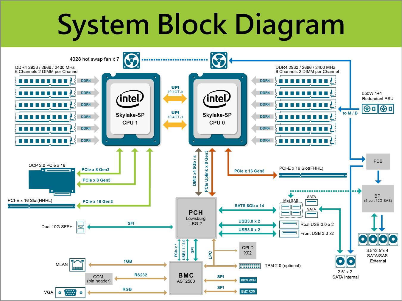 WB_System block diagram